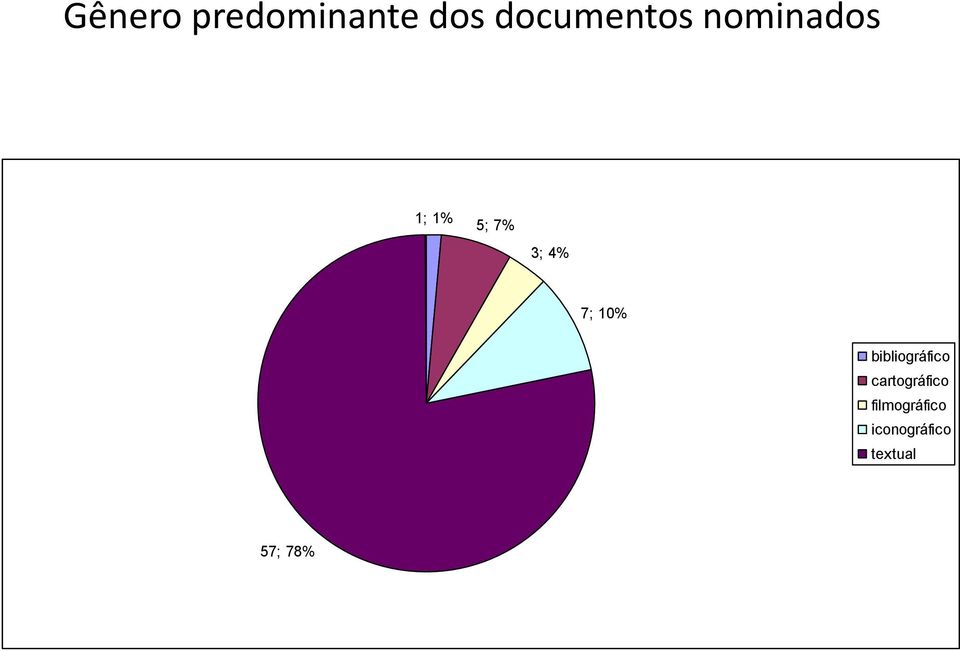 bibliográfico cartográfico