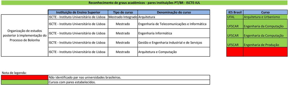 Instituto Universitário de Lisboa Engenharia Informática ISCTE - Instituto Universitário de Lisboa Gestão e Engenharia Industrial e de Serviços