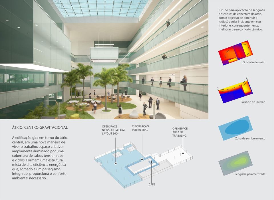 Solstício de verão Solstício de inverno ÁTRIO: CENTRO GRAVITACIONAL A edificação gira em torno do átrio central, em uma nova maneira de viver o trabalho, espaço criativo,