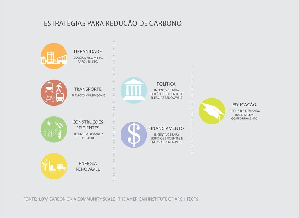 EDIFÍCIOS EFICIENTES E Energias renováveis FINANCIAMENTO Incentivos para EDIFÍCIOS EFICIENTES E Energias