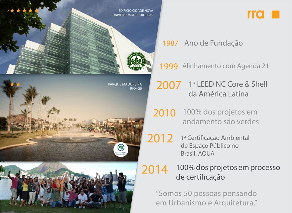 em andamento são verdes 2012 2014 1 a Certificação Ambiental de Espaço Público no Brasil: AQUA