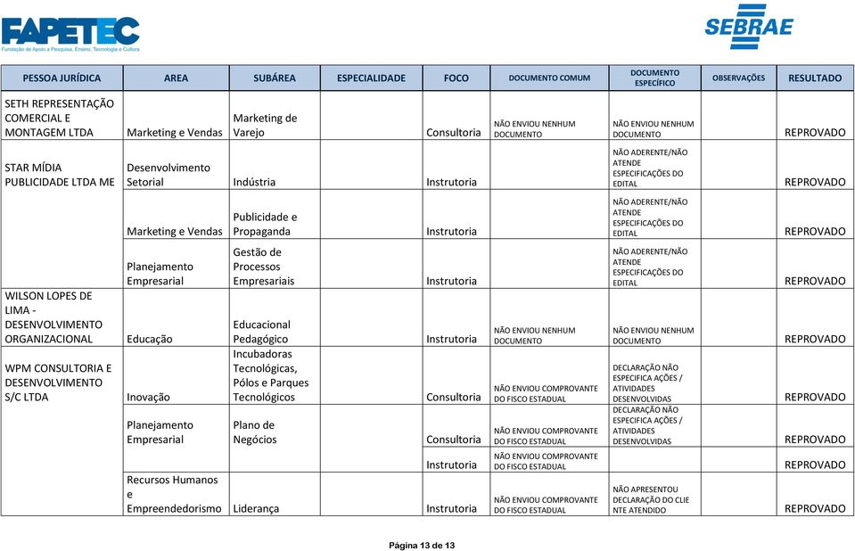 ORGANIZACIONAL WPM DESENVOLVIMENTO S/C LTDA Educação Inovação Processos Empresariais Educacional Pedagógico Incubadoras Tecnológicas, Pólos e Parques Tecnológicos Plano de Negócios DO FISCO ESTADUAL