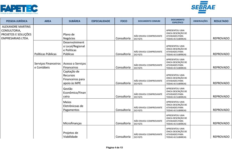 Políticas Públicas Plano de Negócios Desenvolviment o Local/Regional e Políticas Públicas Serviços Financeiros