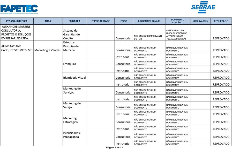 ALINE TATIANE CASQUET SCHMITZ- ME Marketing e Vendas Sistema de Garantias de Crédito Estudo