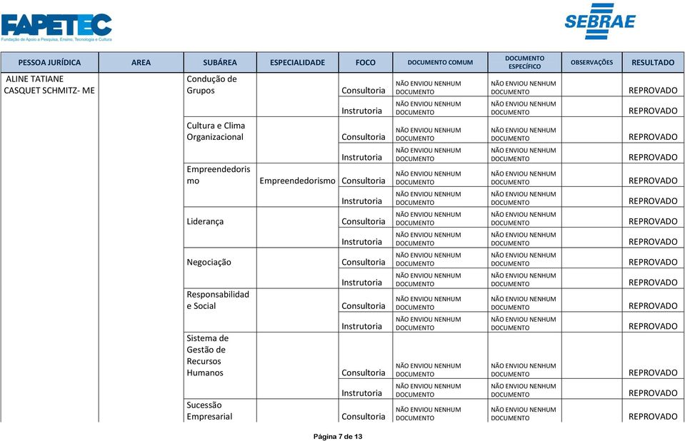 Organizacional Empreendedoris mo Empreendedorismo Liderança