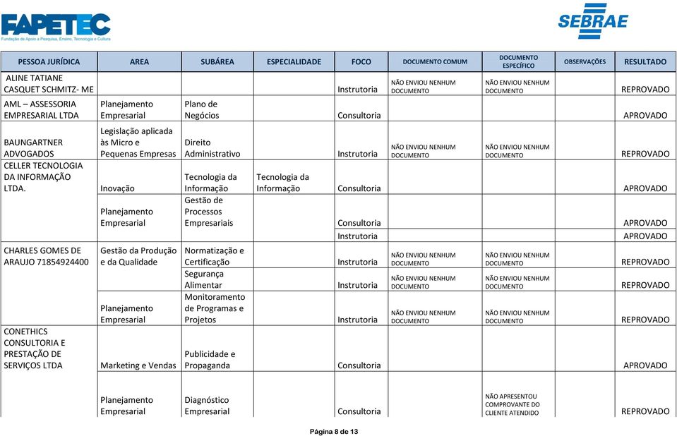 Marketing e Vendas Plano de Negócios APROVADO Direito Administrativo Tecnologia da Informação Tecnologia da Informação APROVADO Processos Empresariais APROVADO APROVADO