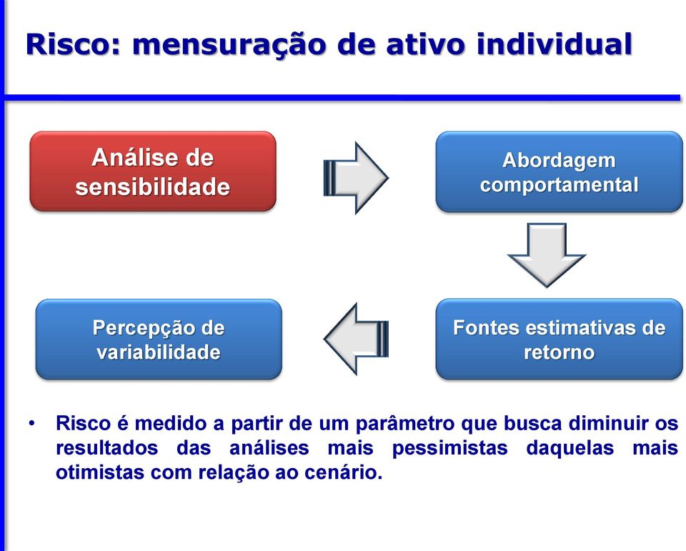 Risco é medido a partir de um parâmetro que busca diminuir os resultados