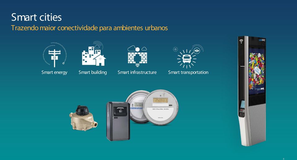 urbanos Smart energy Smart