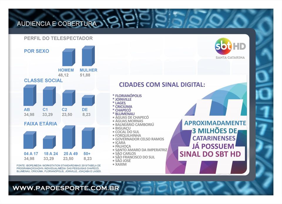 33,29 23,50 8,23 FONTE: IBOPE/MEDIA WORKSTATION STANDARD/MAIO 2015/TABELA DE