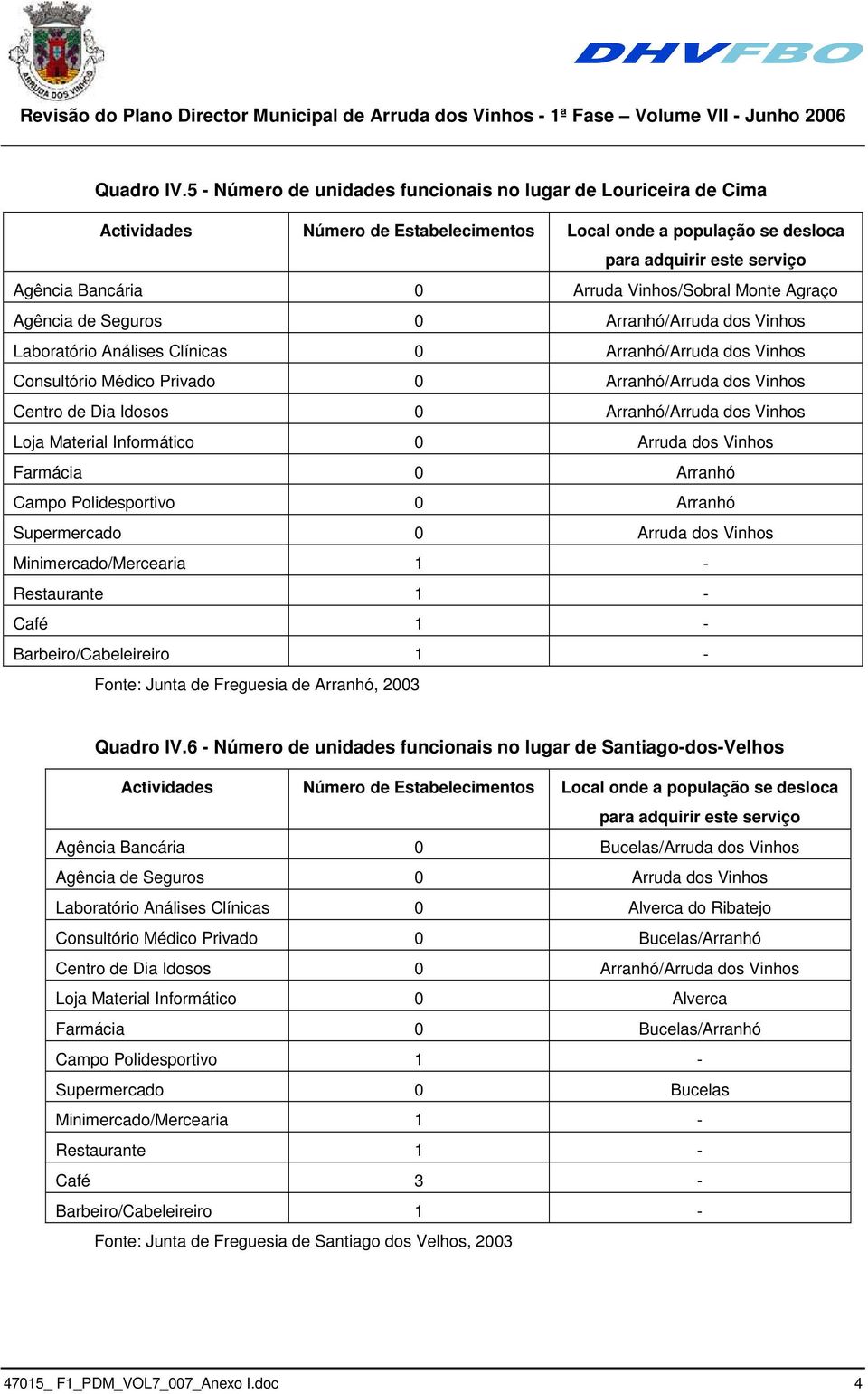 Arranhó/Arruda dos Vinhos Consultório Médico Privado 0 Arranhó/Arruda dos Vinhos Centro de Dia Idosos 0 Arranhó/Arruda dos Vinhos Loja Material Informático 0 Arruda dos Vinhos Farmácia 0 Arranhó