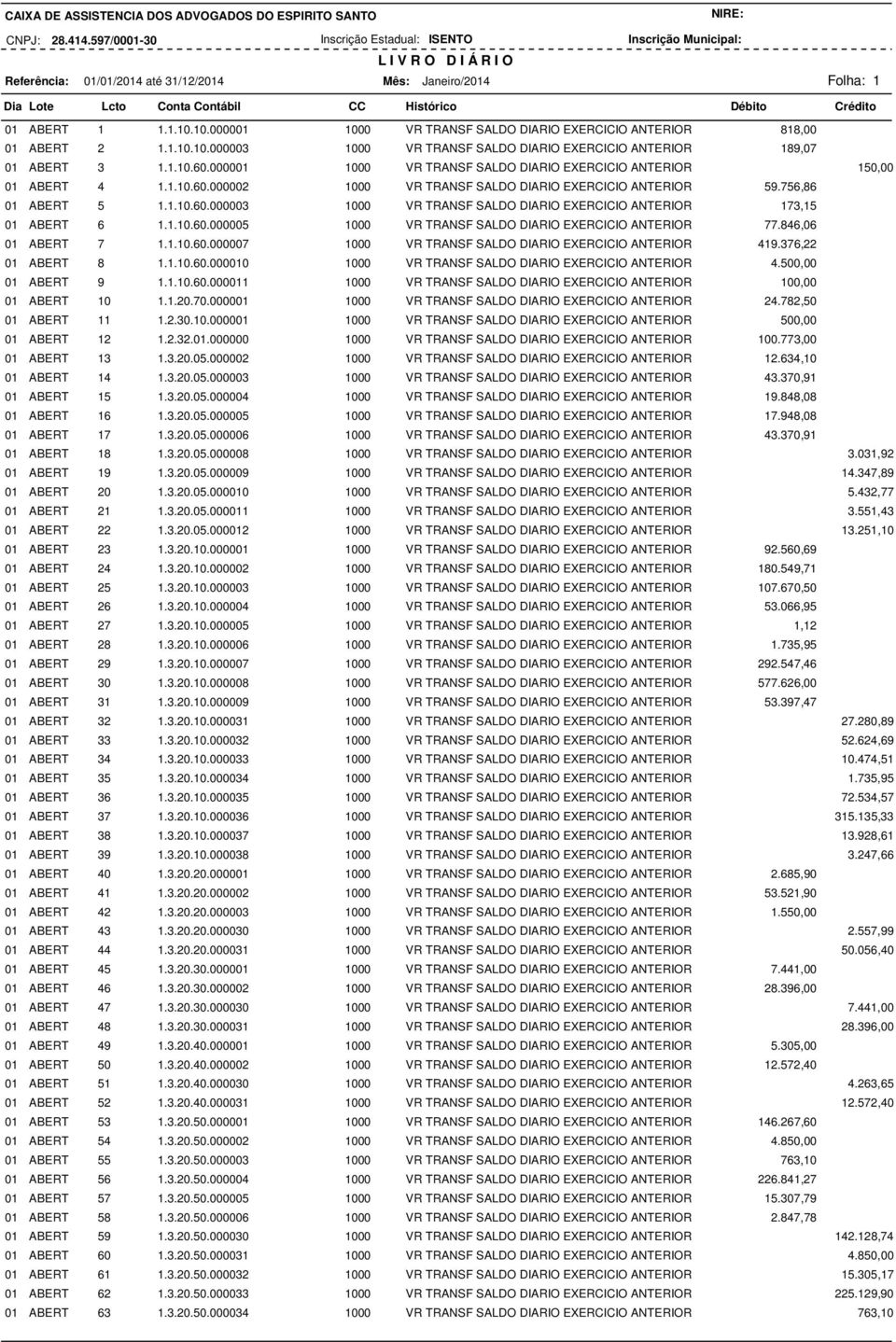 1.10.60.000005 1000 VR TRANSF SALDO DIARIO ANTERIOR 77.846,06 01 ABERT 7 1.1.10.60.000007 1000 VR TRANSF SALDO DIARIO ANTERIOR 419.376,22 01 ABERT 8 1.1.10.60.000010 1000 VR TRANSF SALDO DIARIO ANTERIOR 4.