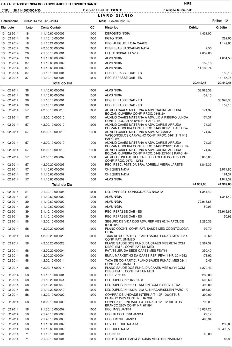 000002 1000 ALVS N/DIA 4.654,55 13 02 2014 37 1.1.10.60.000002 1000 ALVS N/DIA 152,16 13 02 2014 37 1.1.10.60.000002 1000 ALVS N/DIA 14.185,74 13 02 2014 37 3.1.10.10.000001 1000 REC.