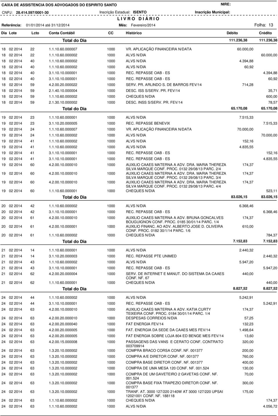 1.10.10.000001 1000 REC. REPASSE OAB - ES 60,92 18 02 2014 59 4.2.00.20.000022 1000 SERV. PR. ARLINDO S. DE BARROS FEV/14 714,28 18 02 2014 59 2.1.40.10.000004 1000 DESC. ISS S/SERV. PR. FEV/14 35,71 18 02 2014 59 1.