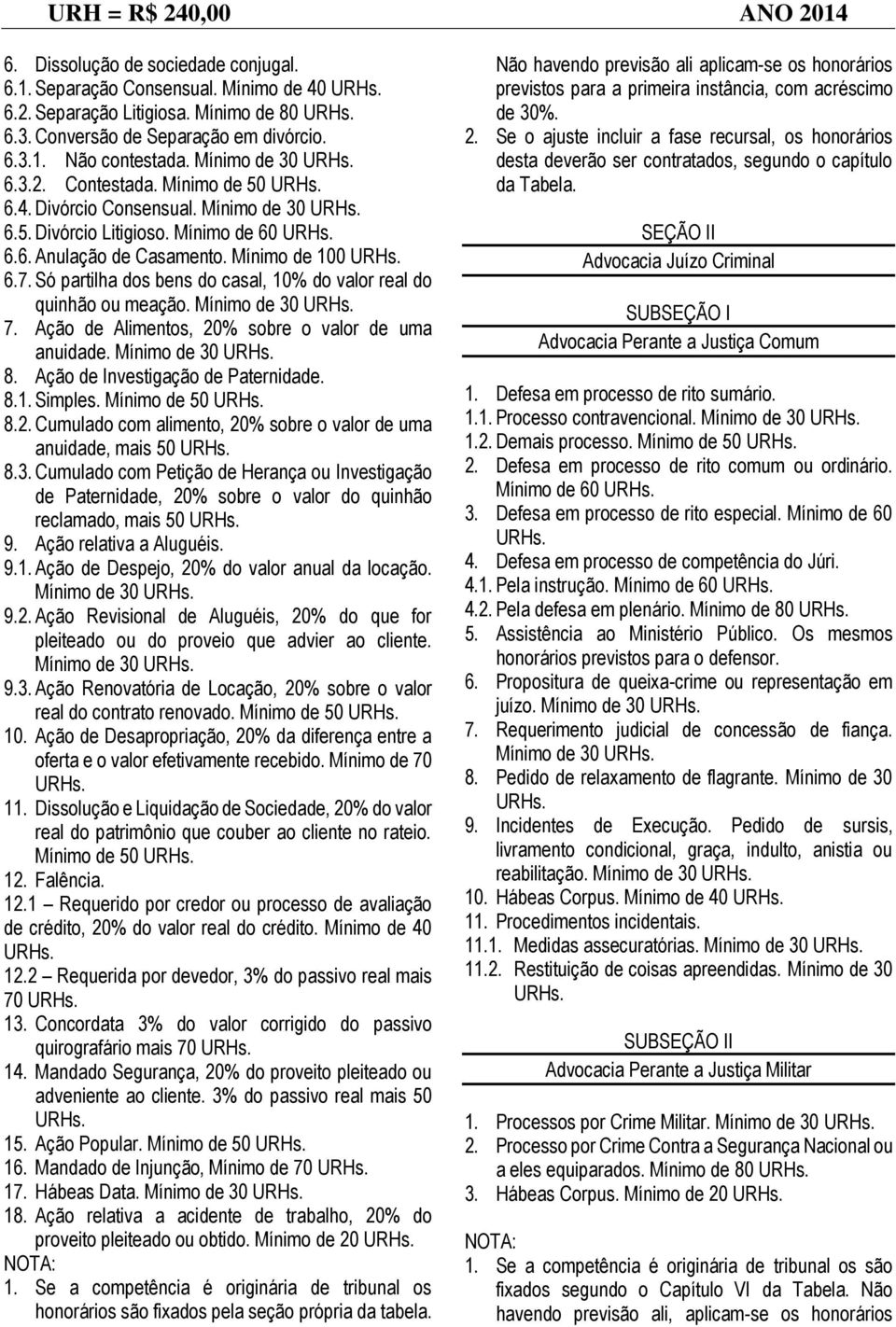 Só partilha dos bens do casal, 10% do valor real do quinhão ou meação. Mínimo de 30 7. Ação de Alimentos, 20% sobre o valor de uma anuidade. Mínimo de 30 8. Ação de Investigação de Paternidade. 8.1. Simples.