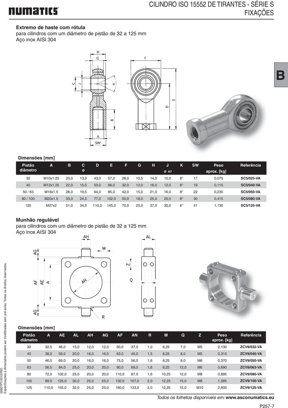 5 33,0 24,5 77,0 102,0 50,0 18,0 25,0 20,0 8 30 0,415 SC5/080-VA 125 M27x2 51,0 34,5 110,0 145,0 70,0 25,0 37,0 30,0 6 41 1,130 SC5/125-VA Munhão regulável para cilindros com um de pistão de 32 a 125