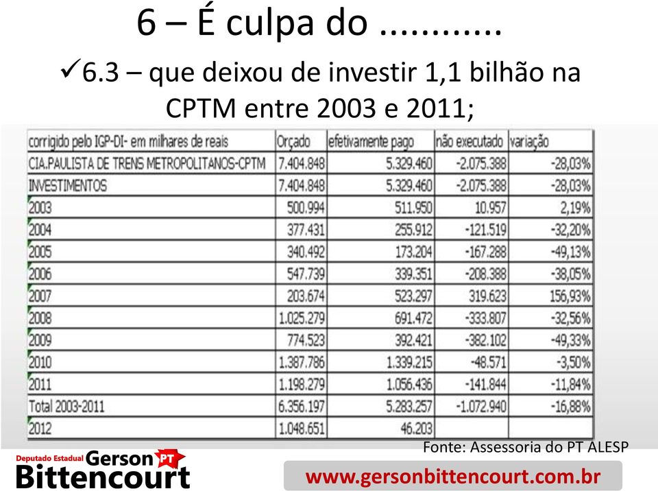 1,1 bilhão na CPTM entre