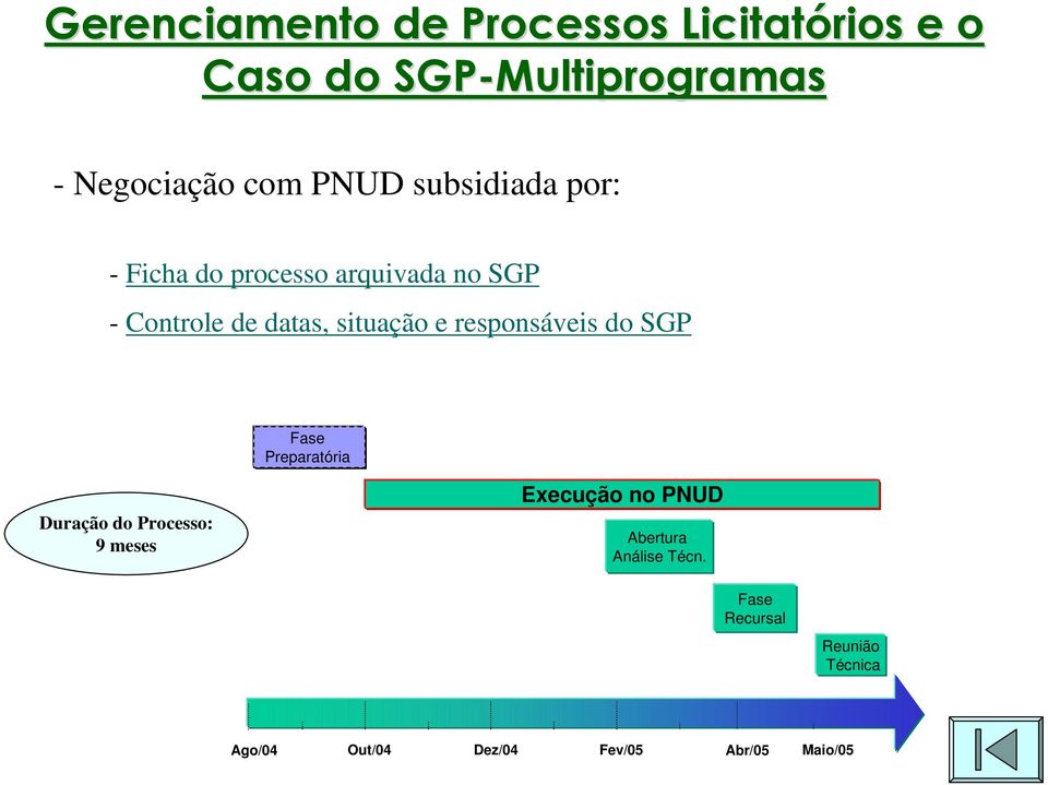 responsáveis do SGP Fase Preparatória Duração do Processo: 9 meses Execução no PNUD