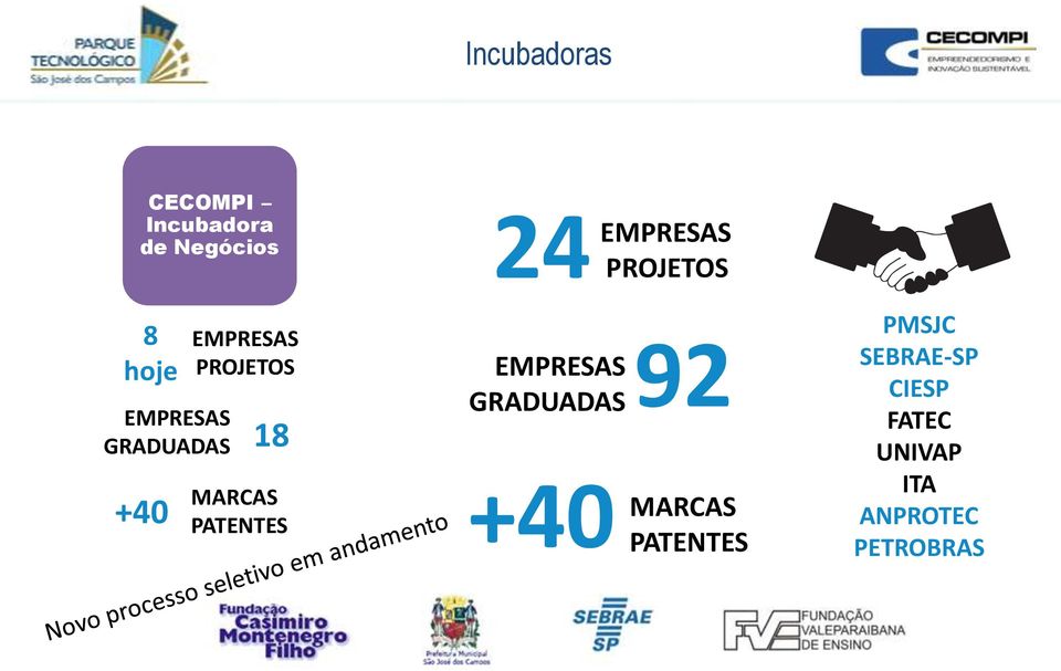 PATENTES 24 EMPRESAS PROJETOS EMPRESAS GRADUADAS92 +40