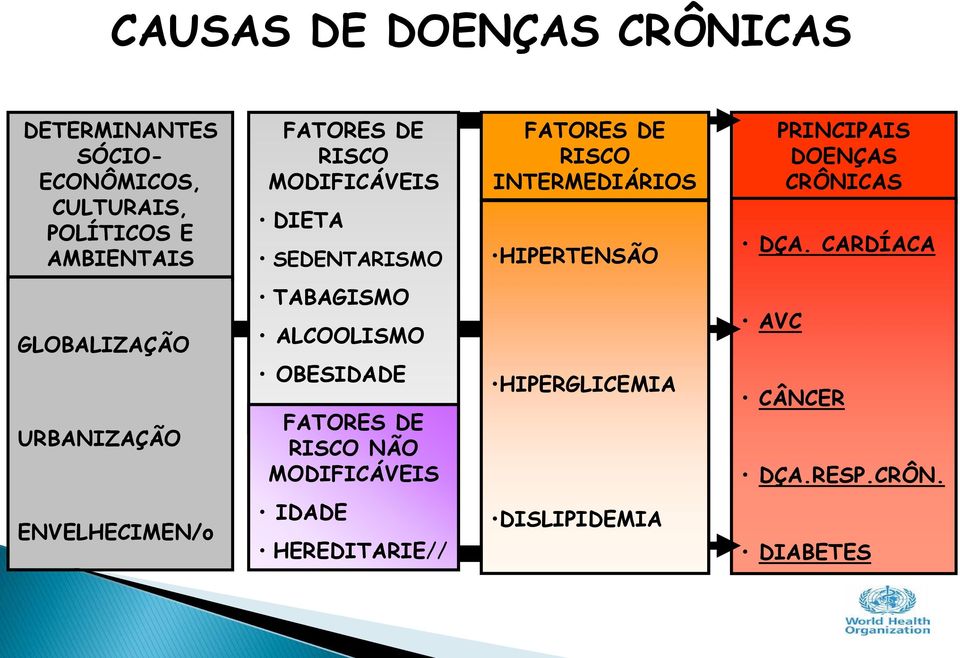 CRÔNICAS DÇA.