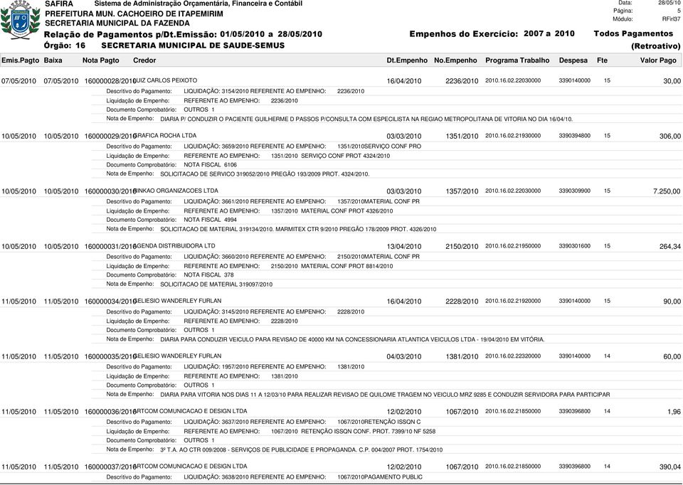 22030000 3390140000 15 LIQUIDAÇÃO: 3154/2010 REFERENTE AO EMPENHO: 2236/2010 Liquidação de Empenho: REFERENTE AO EMPENHO: 2236/2010 DIARIA P/ CONDUZIR O PACIENTE GUILHERME D PASSOS P/CONSULTA COM