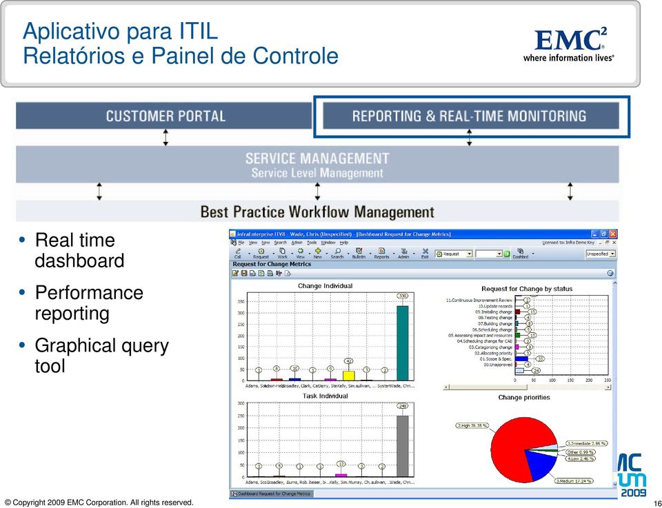 Controle Real time dashboard