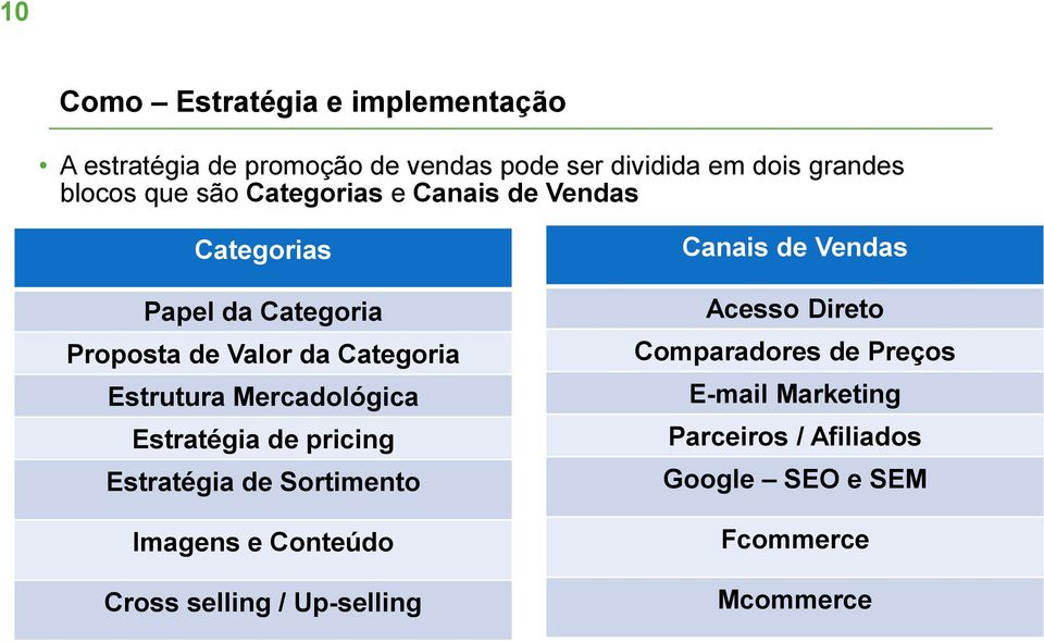 Mercadológica Estratégia de pricing Estratégia de Sortimento Imagens e Conteúdo Cross selling / Up-selling Canais