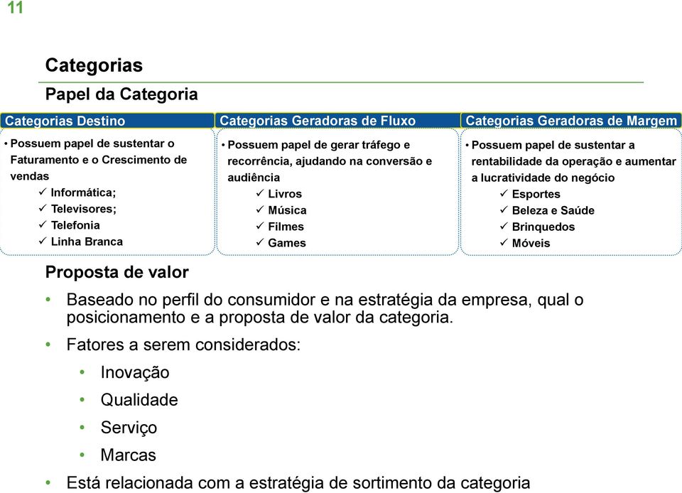 papel de sustentar a rentabilidade da operação e aumentar a lucratividade do negócio Esportes Beleza e Saúde Brinquedos Móveis Baseado no perfil do consumidor e na estratégia da