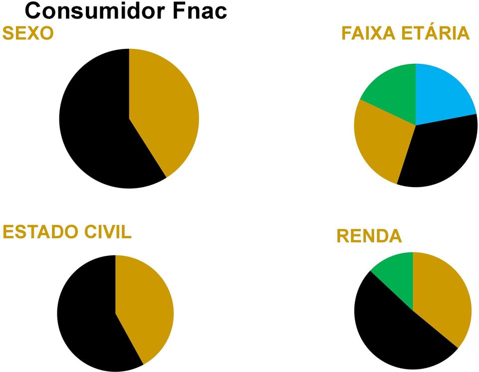 41% 59% 27% 33% ESTADO