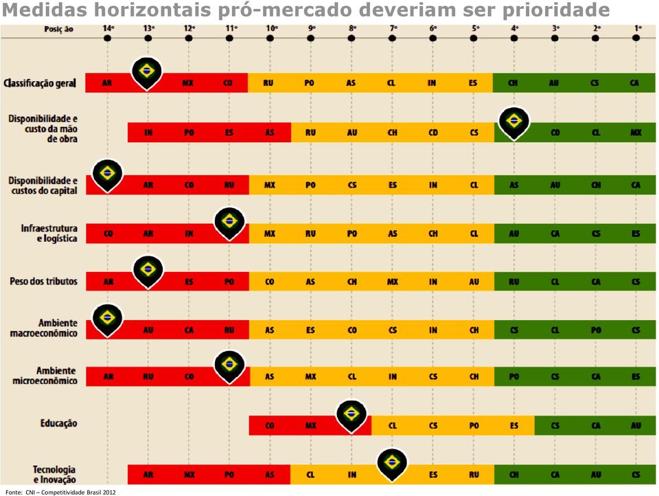 ser prioridade Fonte: