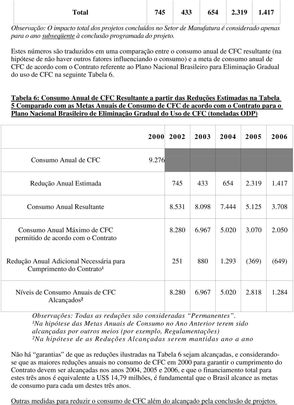 o Contrato referente ao Plano Nacional Brasileiro para Eliminação Gradual do uso de CFC na seguinte Tabela 6.