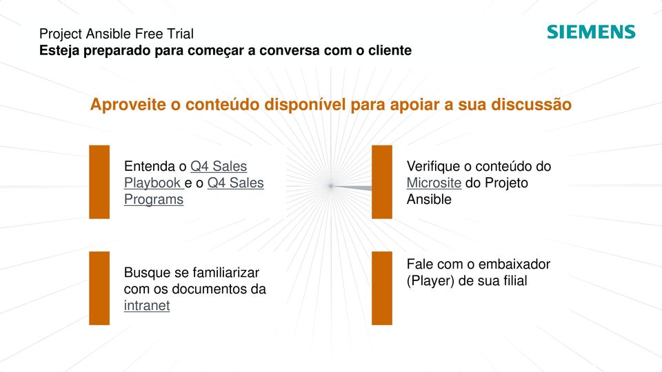 Sales Programs Verifique o conteúdo do Microsite do Projeto Ansible Busque se