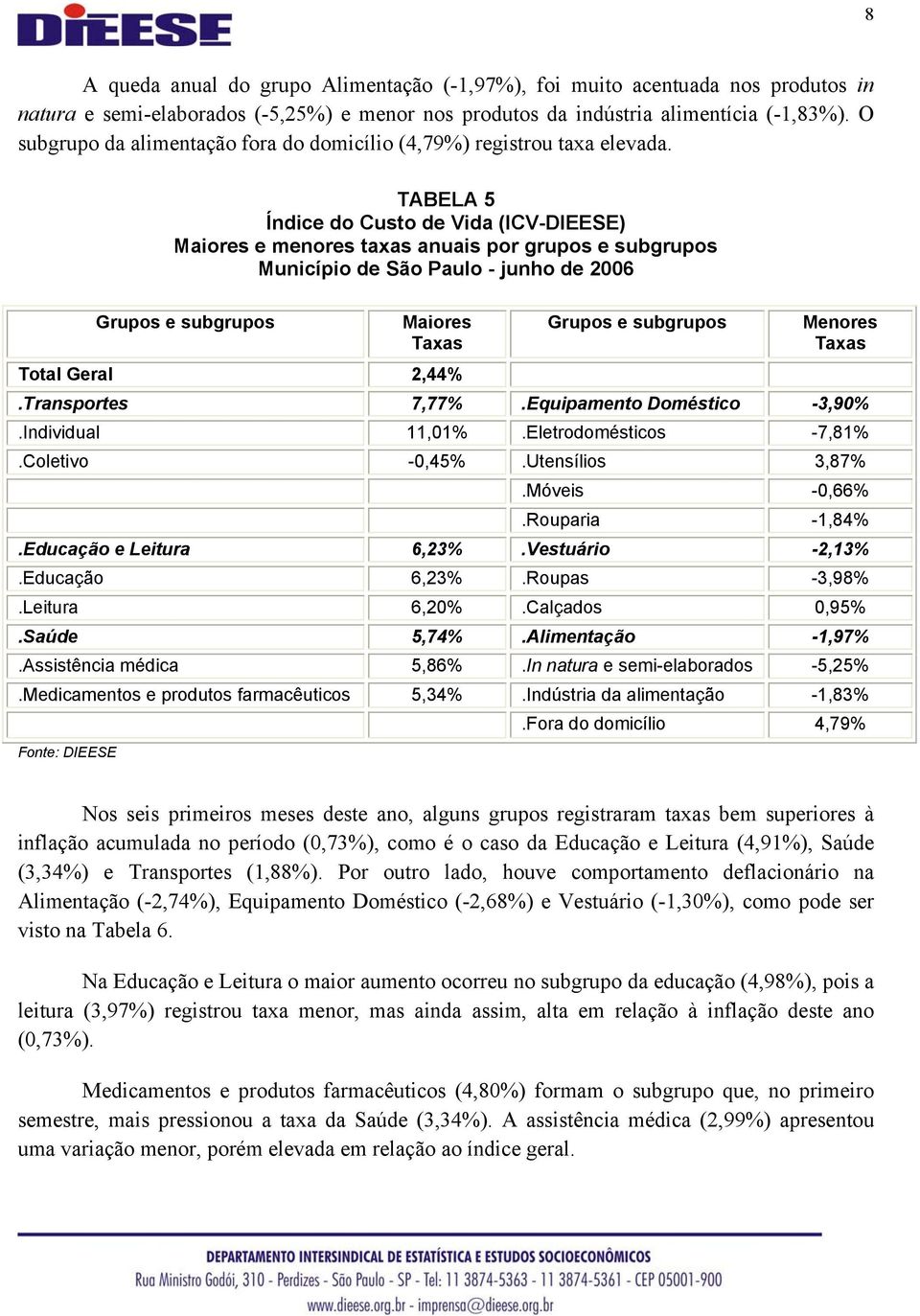 TABELA 5 Índice do Custo de Vida (ICV-DIEESE) Maiores e menores taxas anuais por grupos e subgrupos Município de São Paulo - junho de 2006 Grupos e subgrupos Maiores Taxas Total Geral 2,44% Grupos e