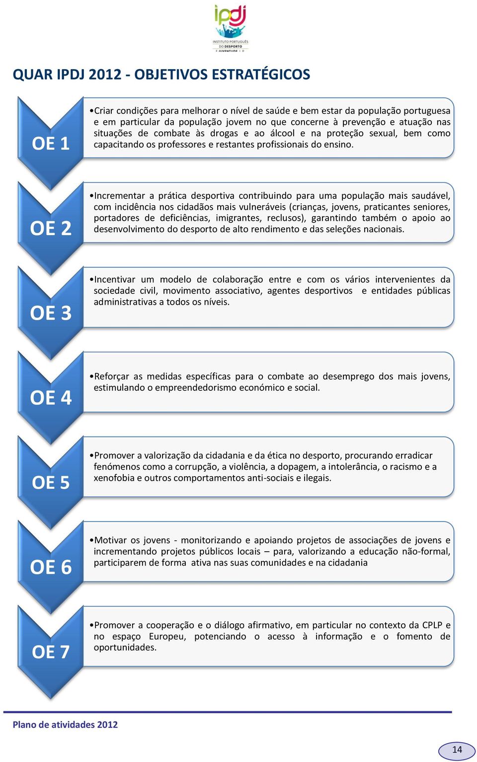 OE 2 Incrementar a prática desprtiva cntribuind para uma ppulaçã mais saudável, cm incidência ns cidadãs mais vulneráveis (crianças, jvens, praticantes senires, prtadres de deficiências, imigrantes,