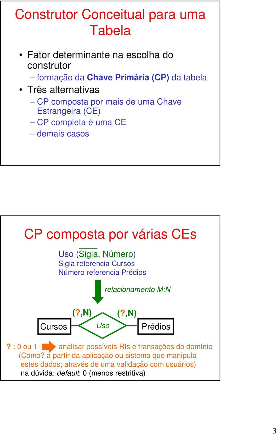 referencia Cursos Número referencia Prédios relacionamento M:N Cursos (?,N) Uso (?,N) Prédios?