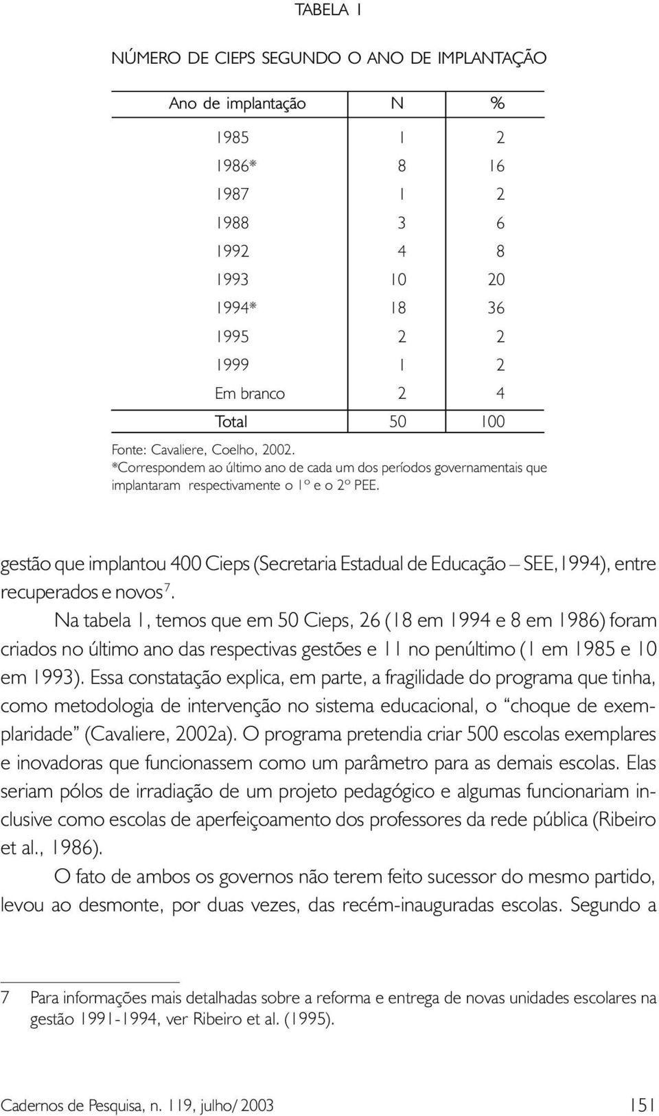 gestão que implantou 400 Cieps (Secretaria Estadual de Educação SEE,1994), entre recuperados e novos 7.