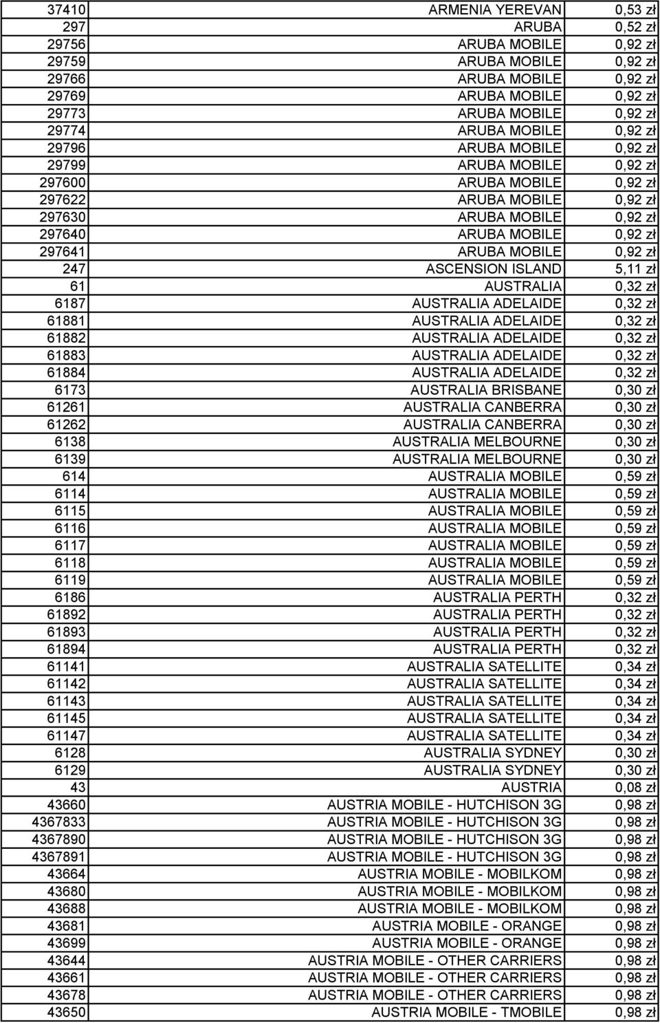 MOBILE 0,92 zł 247 ASCENSION ISLAND 5,11 zł 61 AUSTRALIA 0,32 zł 6187 AUSTRALIA ADELAIDE 0,32 zł 61881 AUSTRALIA ADELAIDE 0,32 zł 61882 AUSTRALIA ADELAIDE 0,32 zł 61883 AUSTRALIA ADELAIDE 0,32 zł