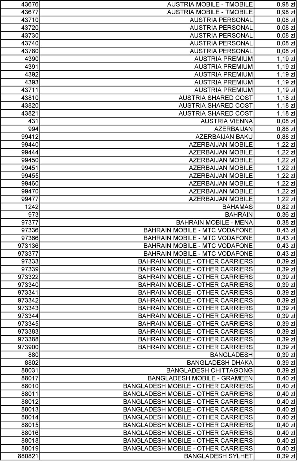 SHARED COST 1,18 zł 43820 AUSTRIA SHARED COST 1,18 zł 43821 AUSTRIA SHARED COST 1,18 zł 431 AUSTRIA VIENNA 0,08 zł 994 AZERBAIJAN 0,88 zł 99412 AZERBAIJAN BAKU 0,88 zł 99440 AZERBAIJAN MOBILE 1,22 zł