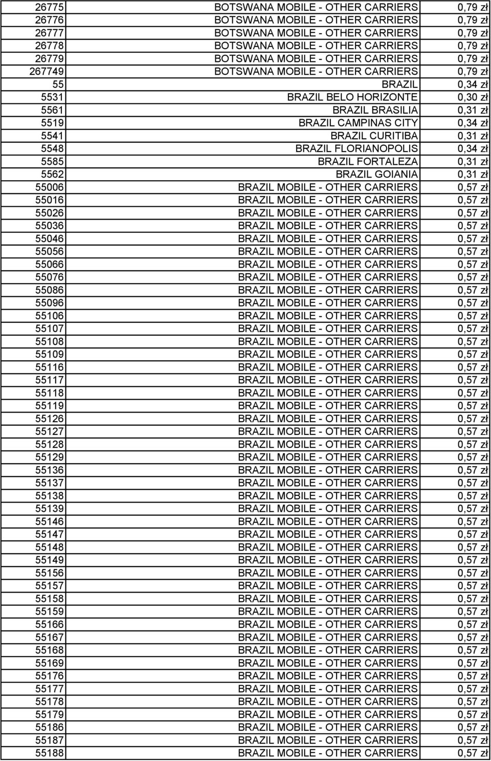 0,34 zł 5541 BRAZIL CURITIBA 0,31 zł 5548 BRAZIL FLORIANOPOLIS 0,34 zł 5585 BRAZIL FORTALEZA 0,31 zł 5562 BRAZIL GOIANIA 0,31 zł 55006 BRAZIL MOBILE - OTHER CARRIERS 0,57 zł 55016 BRAZIL MOBILE -