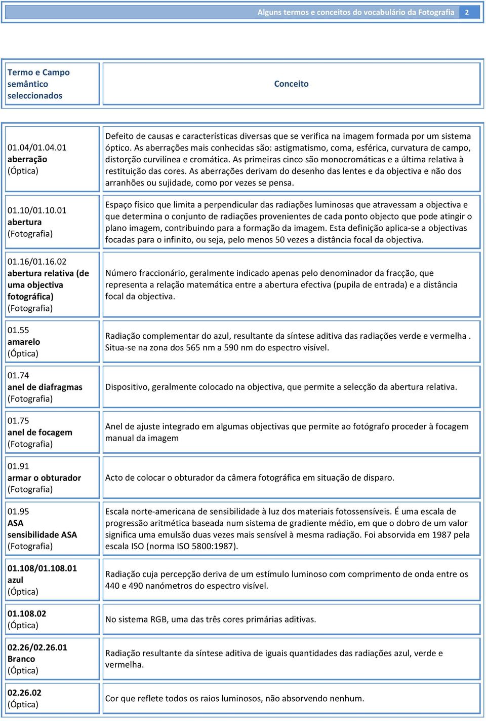 As aberrações mais conhecidas são: astigmatismo, coma, esférica, curvatura de campo, distorção curvilínea e cromática.