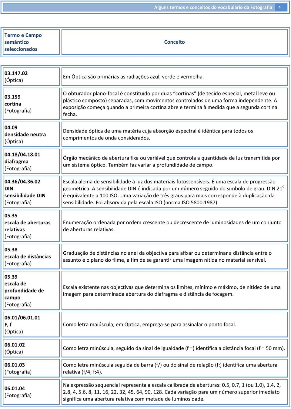 O obturador plano- focal é constituído por duas cortinas (de tecido especial, metal leve ou plástico composto) separadas, com movimentos controlados de uma forma independente.