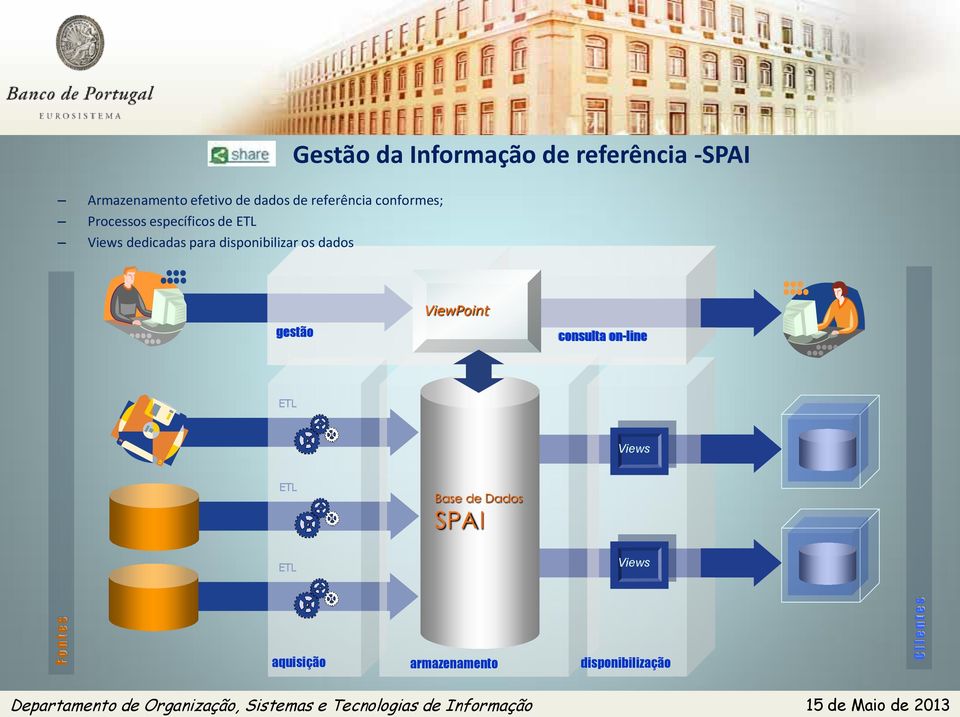 dados Gestão da Informação de referência -SPAI gestão ViewPoint consulta