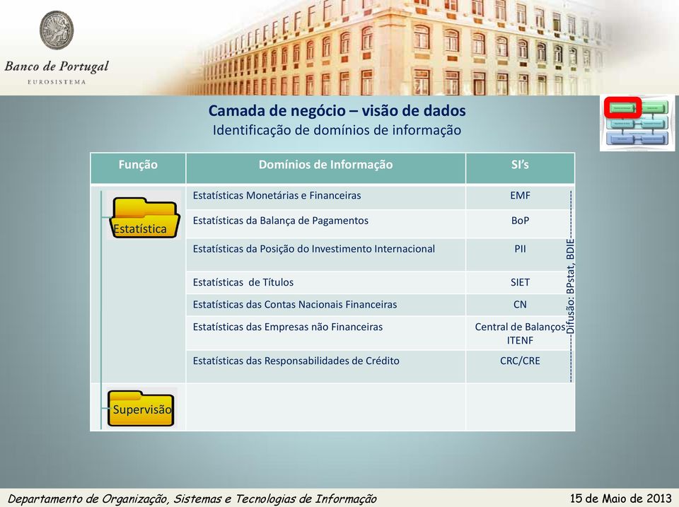 Estatísticas da Posição do Investimento Internacional BoP PII Estatísticas de Títulos Estatísticas das Contas Nacionais