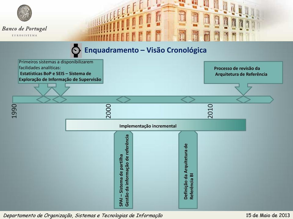 Estatísticas BoP e SEIS Sistema de Exploração de Informação de Supervisão Processo de revisão da Arquitetura