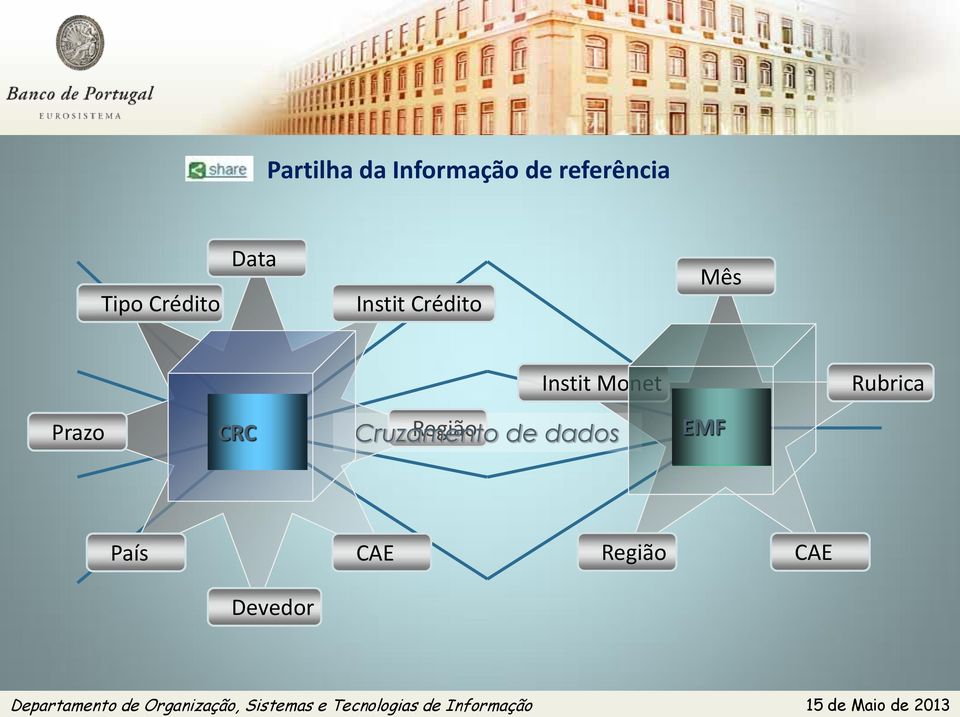 Prazo Instit Monet CRC Cruzamento Região