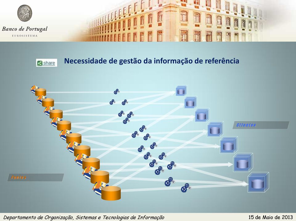 Departamento de Organização, Sistemas e