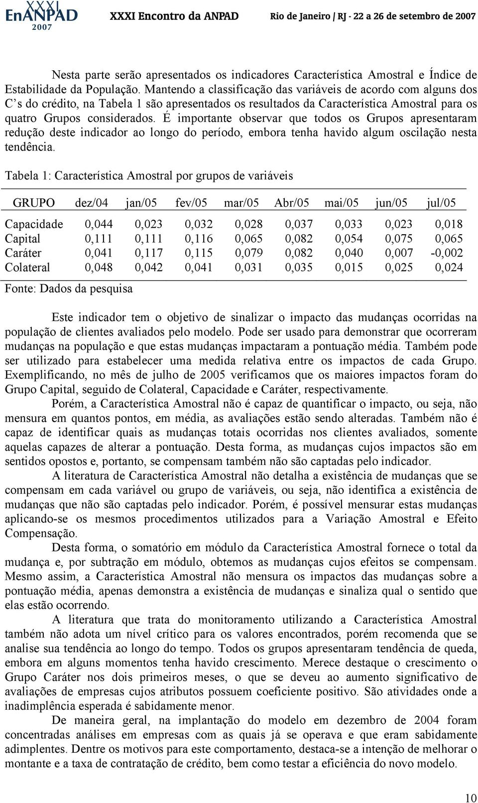 É mportante observar que todos os Grupos apresentaram redução deste ndcador ao longo do período, embora tenha havdo algum osclação nesta tendênca.