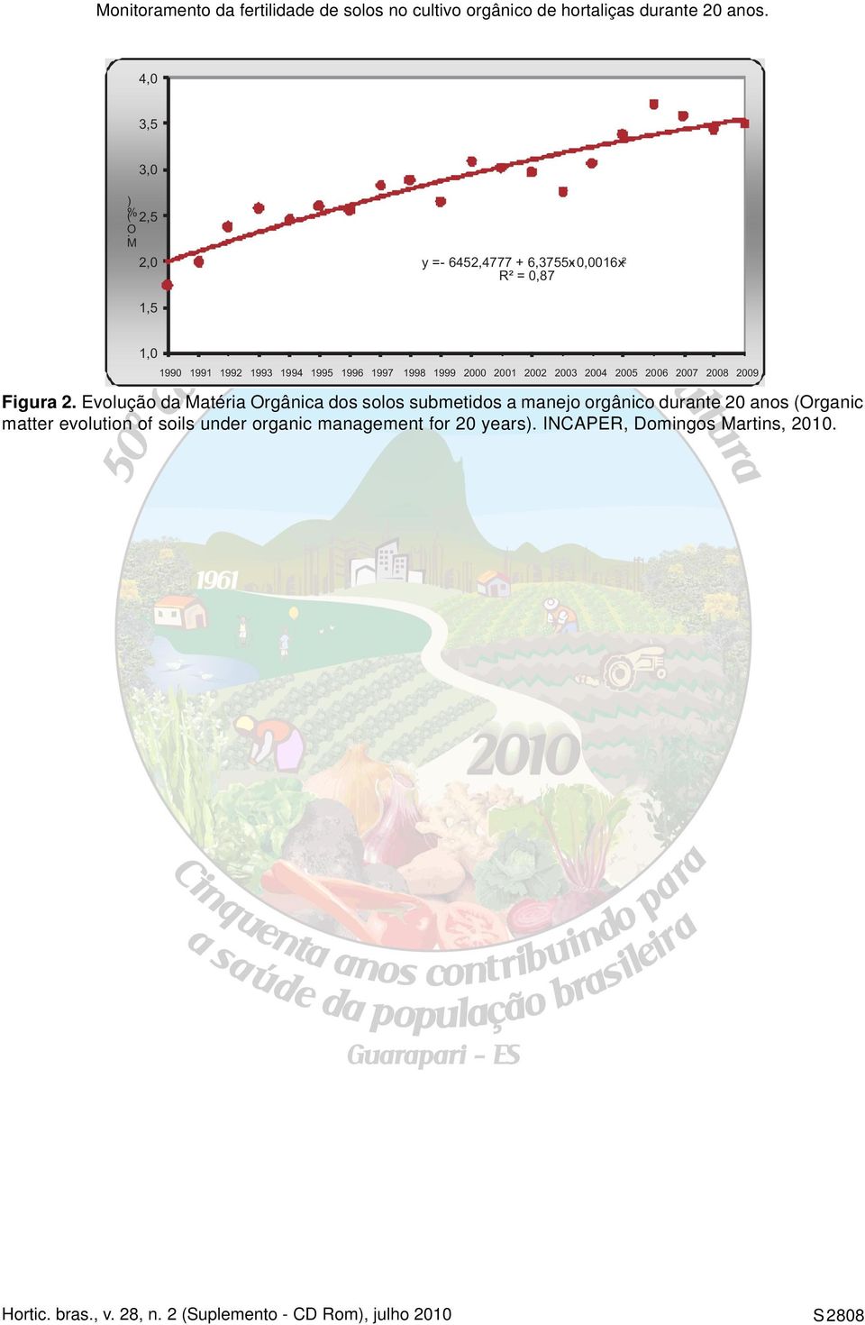 Evolução da Matéria Orgânica dos solos submetidos a manejo orgânico durante 20 anos