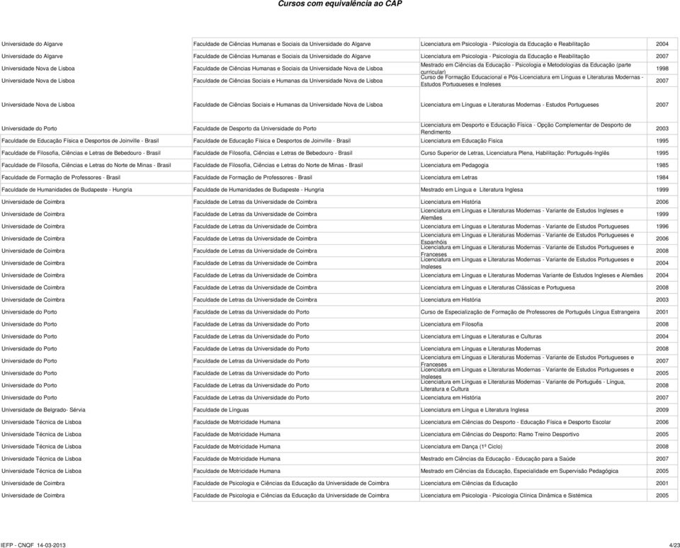 Ciências Humanas e Sociais da Universidade Nova de Lisboa Faculdade de Ciências Sociais e Humanas da Universidade Nova de Lisboa Mestrado em Ciências da Educação - Psicologia e Metodologias da