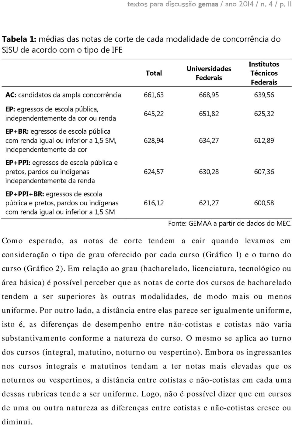 concorrência 661,63 668,95 639,56 EP: egressos de escola pública, independentemente da cor ou renda EP+BR: egressos de escola pública com renda igual ou inferior a 1,5 SM, independentemente da cor