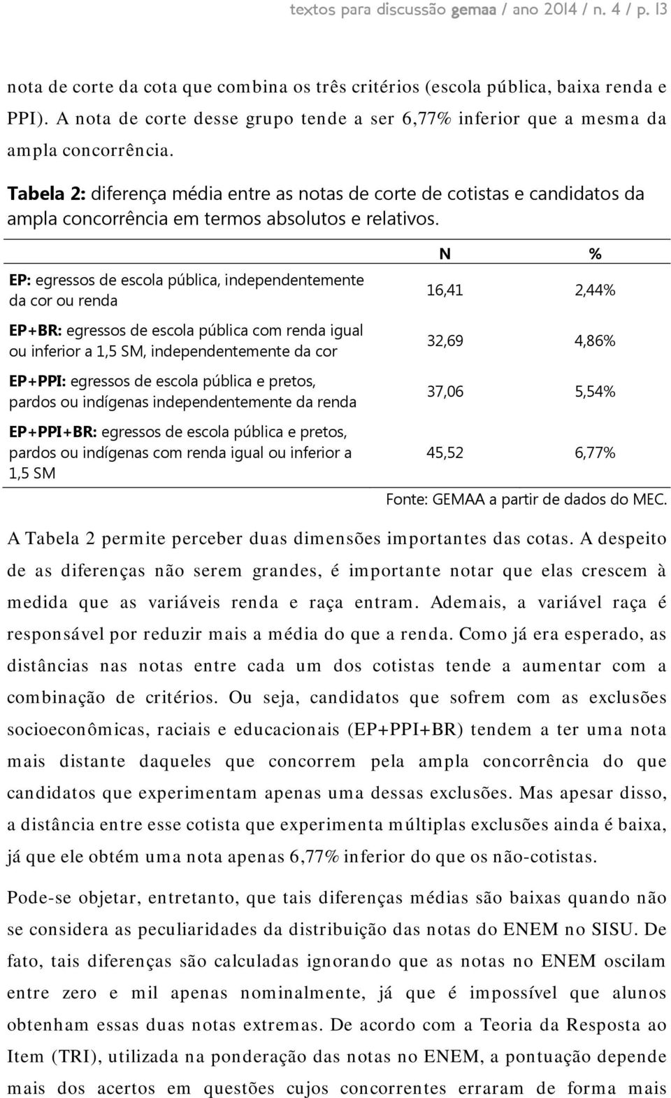 Tabela 2: diferença média entre as notas de corte de cotistas e candidatos da ampla concorrência em termos absolutos e relativos.